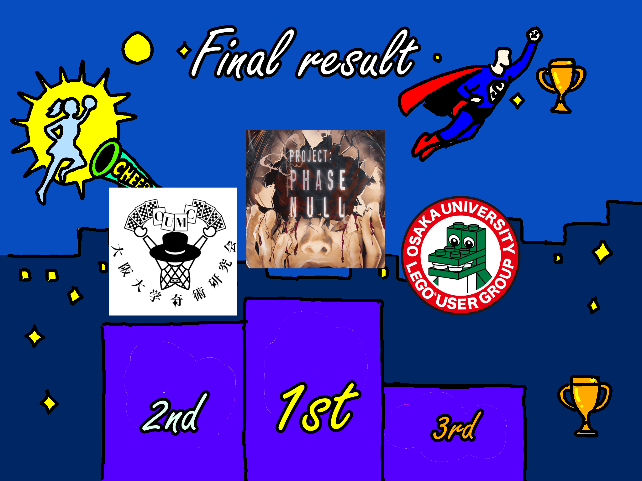 キングオブ阪大　最終結果